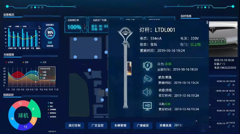 成都弱電工程帶你了解，園區(qū)智能照明如何運作？