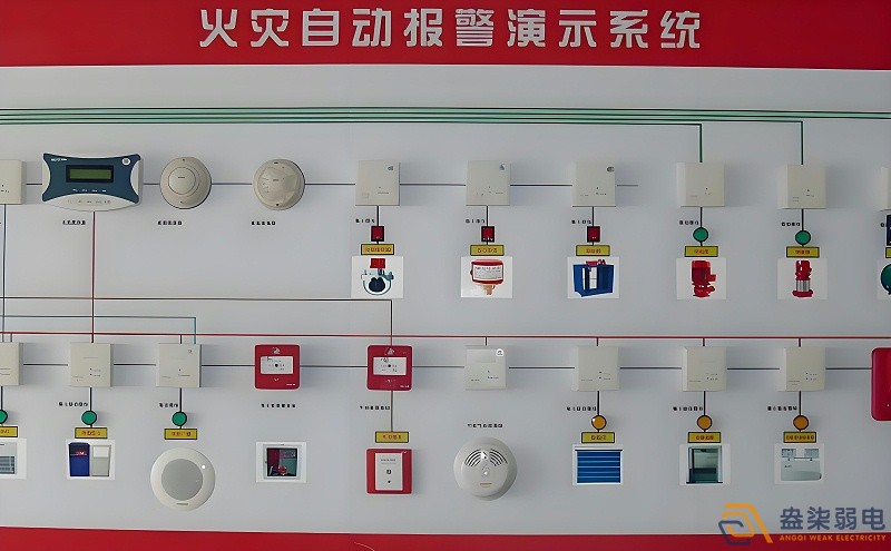 紙廠火災報警檢測系統(tǒng)有哪些特點？