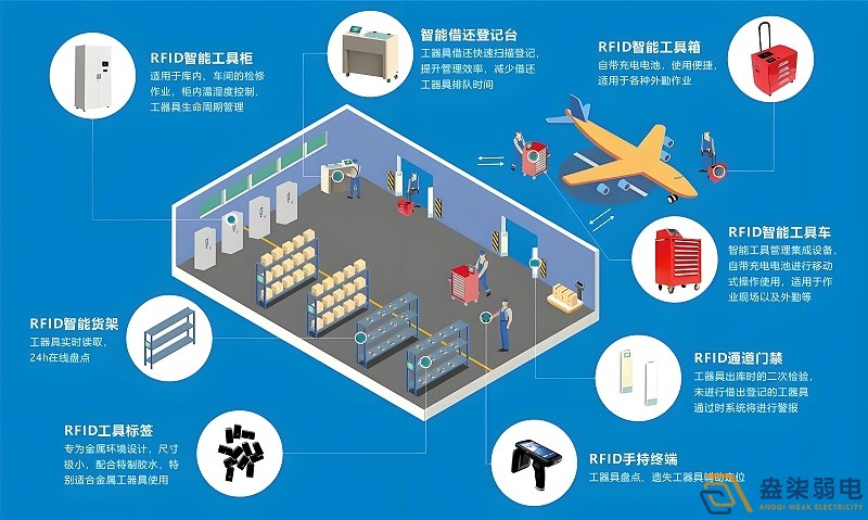 RFID技術(shù)如何實(shí)現(xiàn)全自動無人安裝？