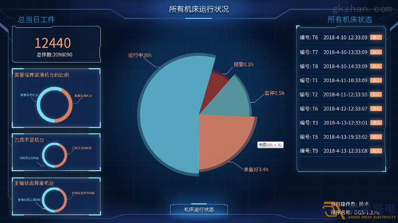 工廠車間如何進(jìn)行有效管控人數(shù)？