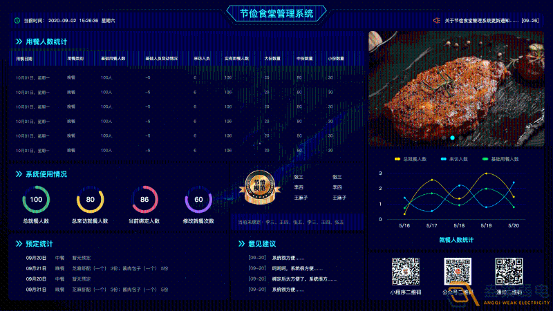 什么是食堂刷卡管理系統(tǒng)？