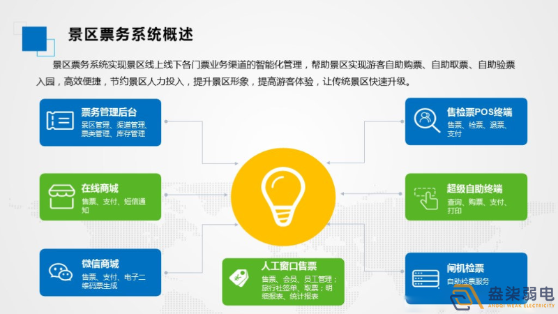 智慧景區(qū)票務(wù)系統(tǒng)如何應(yīng)用的？