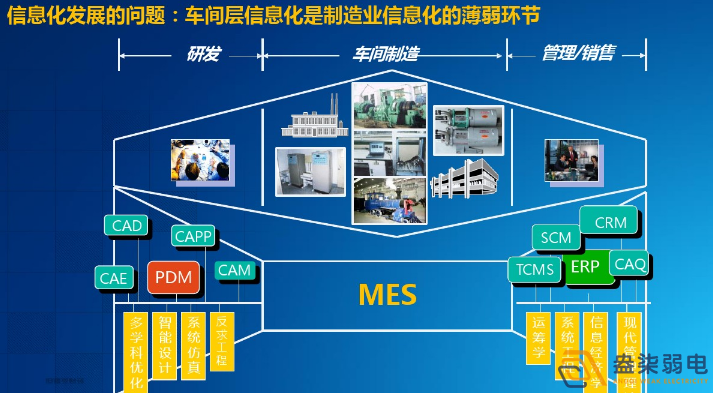 智能工廠為什么需要信息化系統(tǒng)建設(shè)？