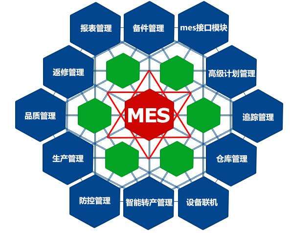 成都弱電工程公司今日分享，MES系統(tǒng)如何改進(jìn)生產(chǎn)管理？