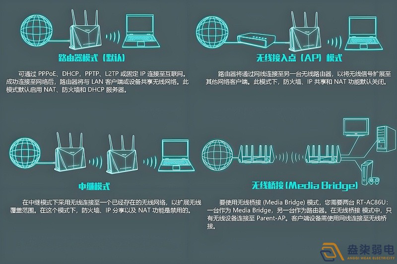 工廠如何做到WiFi全覆蓋？