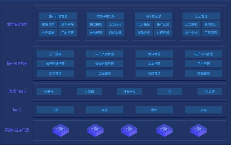 制藥廠生產管理系統(tǒng)能帶來哪些好處？