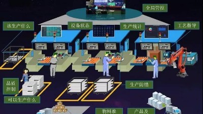 盎柒工廠MES系統(tǒng)能帶來(lái)什么？