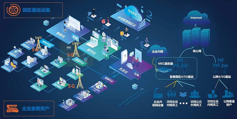 成都盎柒弱電帶你了解，5G+智慧工業(yè)園區(qū)