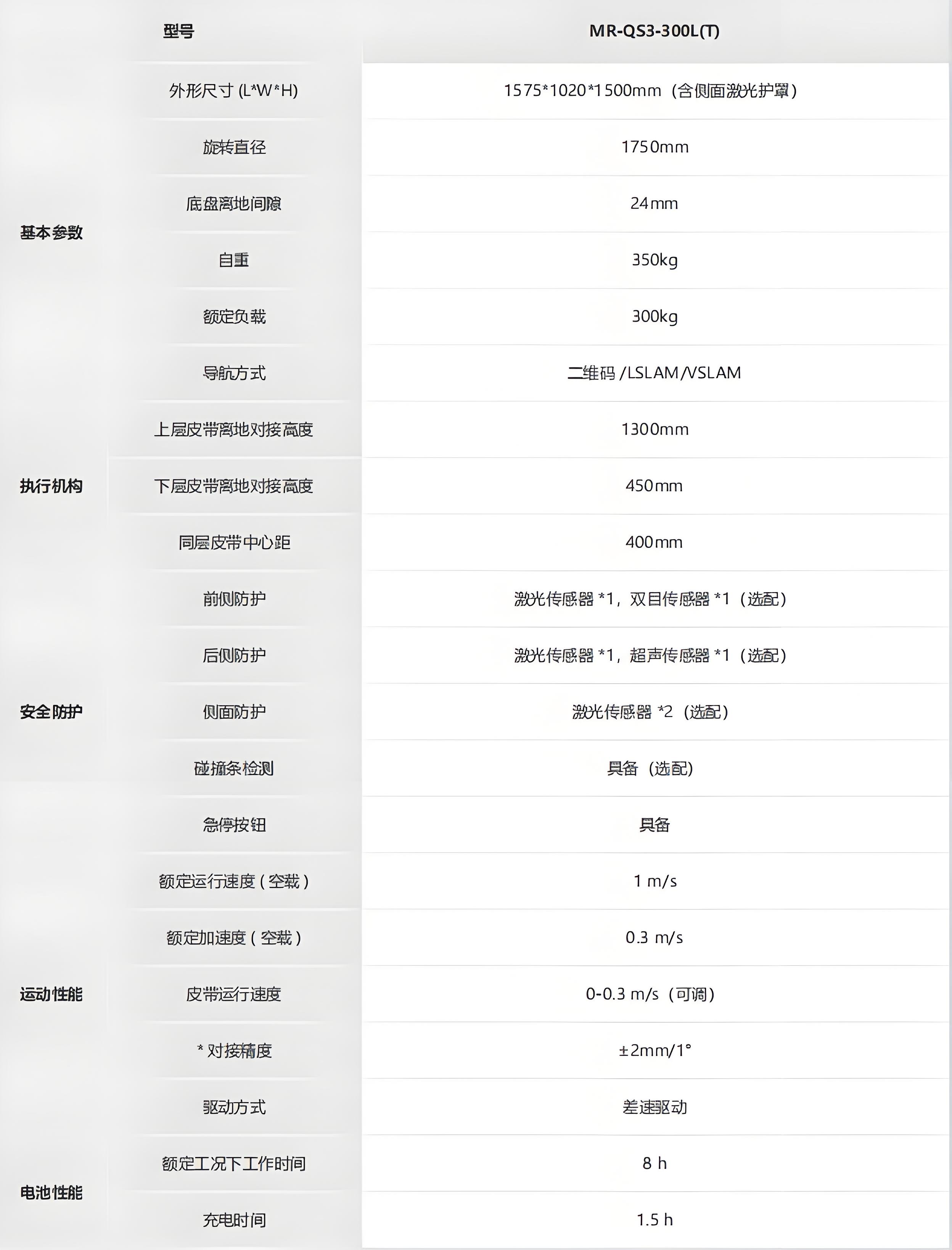 ?？?移載系列提升夾抱機(jī)器人_CHG-300L技術(shù)參數(shù)