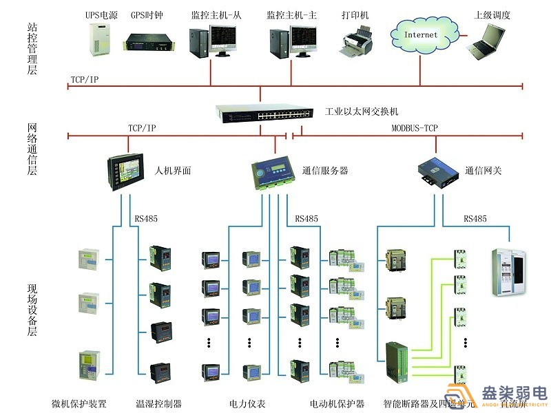 智能電力監(jiān)控系統(tǒng)有哪些功能？