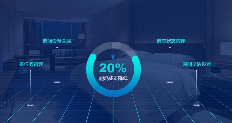 一年有效減少20%酒店能耗成本，能耗管理系統(tǒng)了解一下