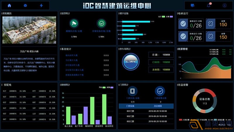 IBMS系統(tǒng)在建筑運(yùn)維行業(yè)的應(yīng)用，讓數(shù)字化運(yùn)營變得更簡單