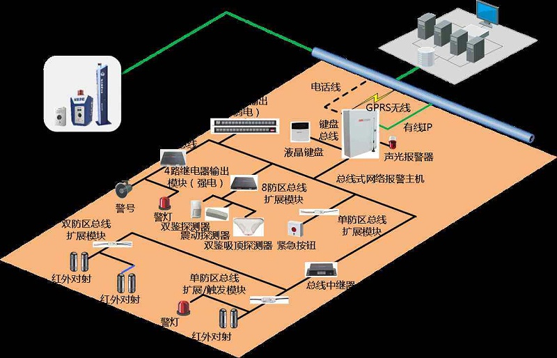 成都弱電安防公司工廠為什么要安裝紅外報(bào)警系統(tǒng)？