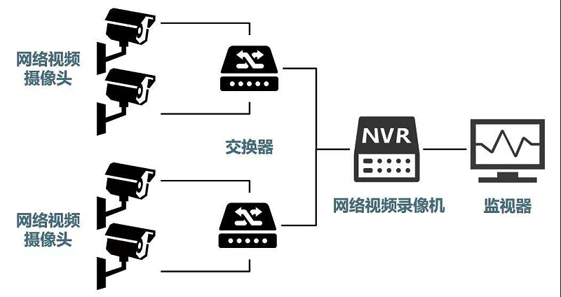 安防監(jiān)控系統(tǒng)需要掌握的H.265、SVAC、ONVIF、PSIA編碼方式區(qū)別