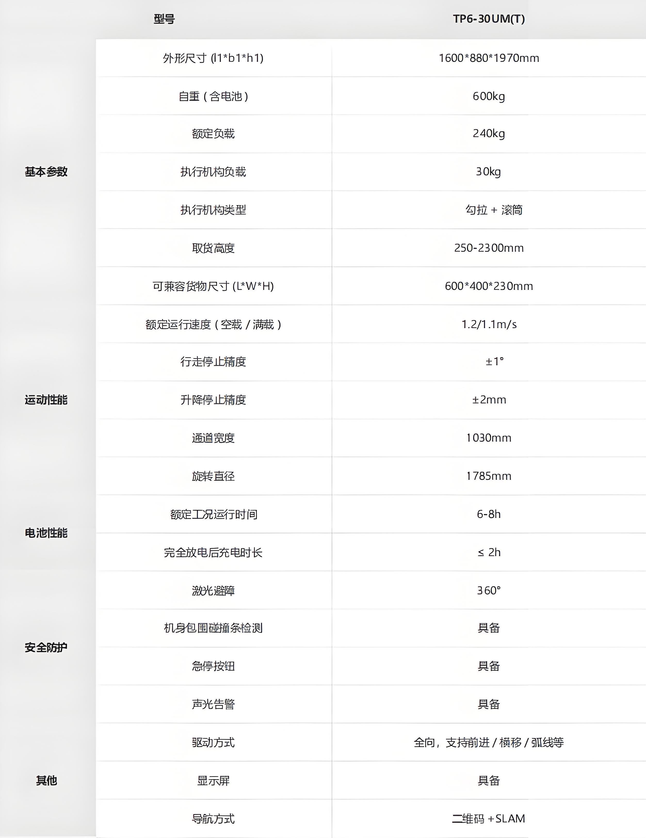 ?？?潛伏叉取機(jī)器人技術(shù)參數(shù)