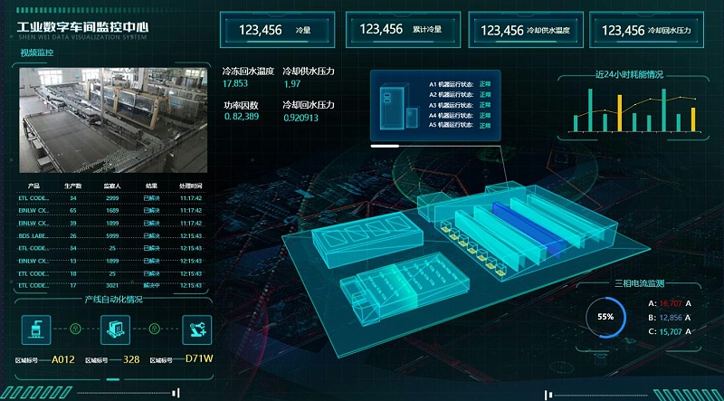 現(xiàn)代工廠可視化需要關(guān)注哪幾方面？