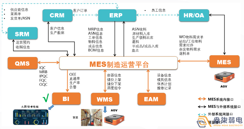 MES如何提高生產(chǎn)計(jì)劃排程？