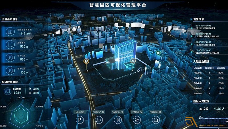 智慧園區(qū)建設(shè)的意義有哪些？