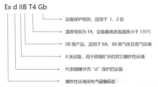 化工廠防爆監(jiān)控使用普遍，成都安防教你分辨防爆認證等級