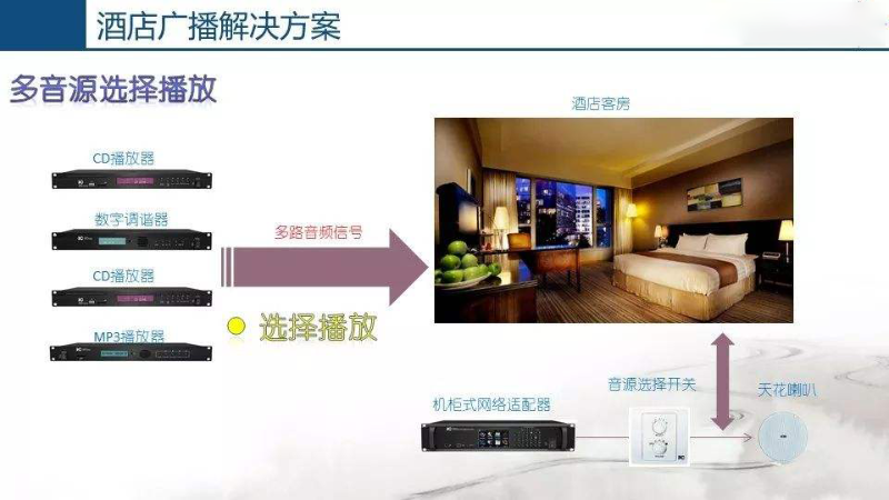酒店公共廣播系統(tǒng)，豐富住客文化生活