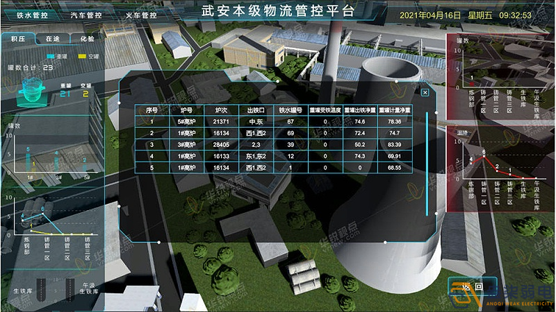 工廠3D可視化建設(shè)，打破監(jiān)控壁壘