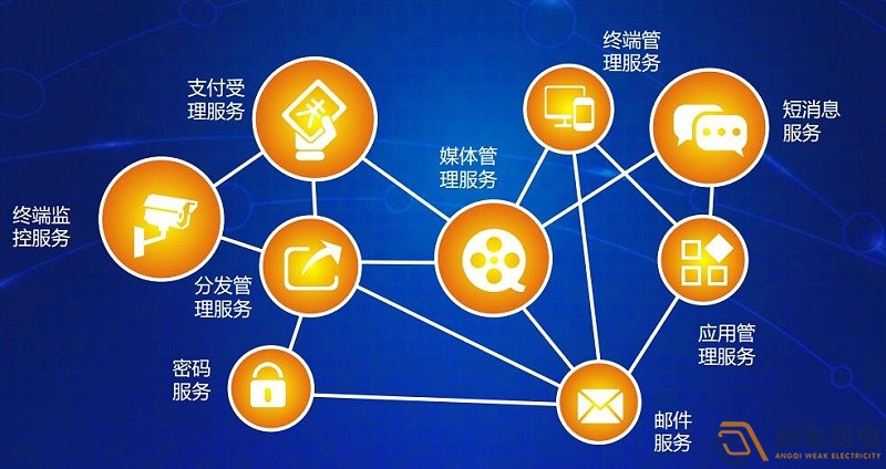 設(shè)備互聯(lián)：連接工業(yè)設(shè)備孤島，驅(qū)動數(shù)據(jù)共享