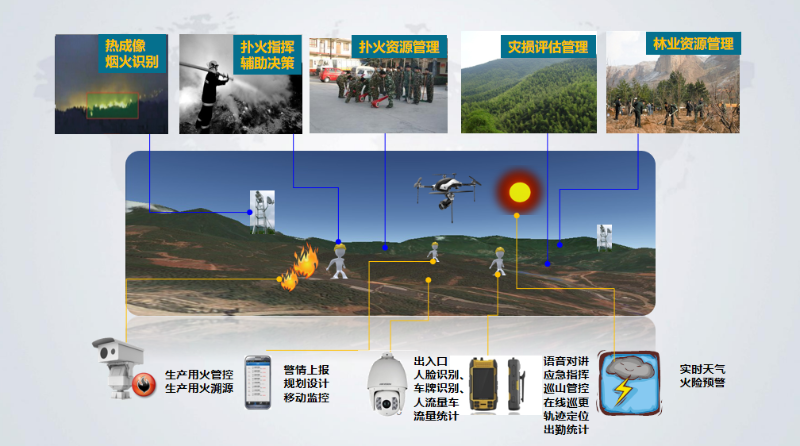 成都弱電公司帶你了解，AI火災(zāi)識別廣播告警系統(tǒng)