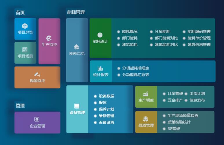 成都弱電設(shè)計(jì)—車間管理系統(tǒng)能為工廠解決哪些問(wèn)題？
