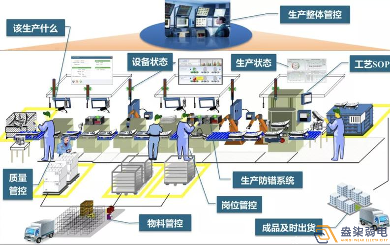 數(shù)字化車間MES方案包含那些東西？