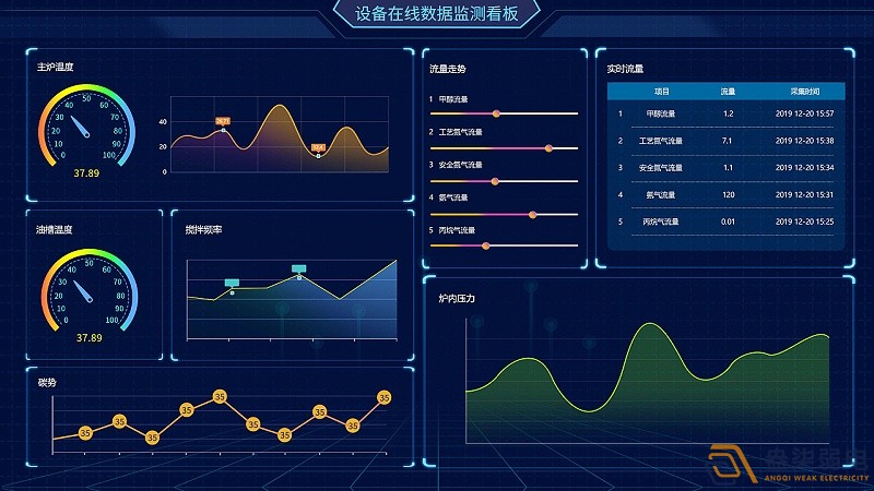 成都綿陽弱電—工廠可視化管理可以帶來哪些便利？