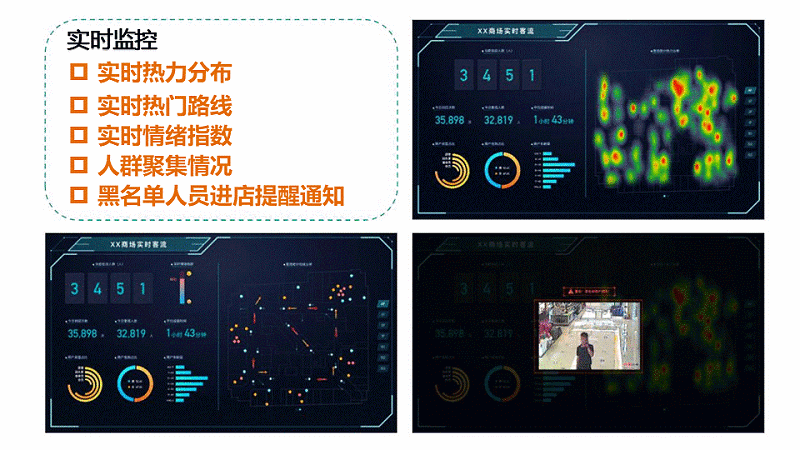 智慧客流量分析系統(tǒng)應用于什么場景？