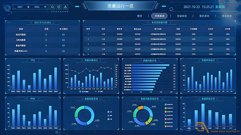 MES系統(tǒng)—讓數(shù)據(jù)可視化，讓管理系統(tǒng)化