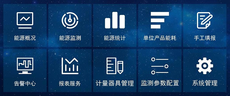 園區(qū)能耗在線監(jiān)測管理，實現(xiàn)節(jié)能降耗的目標