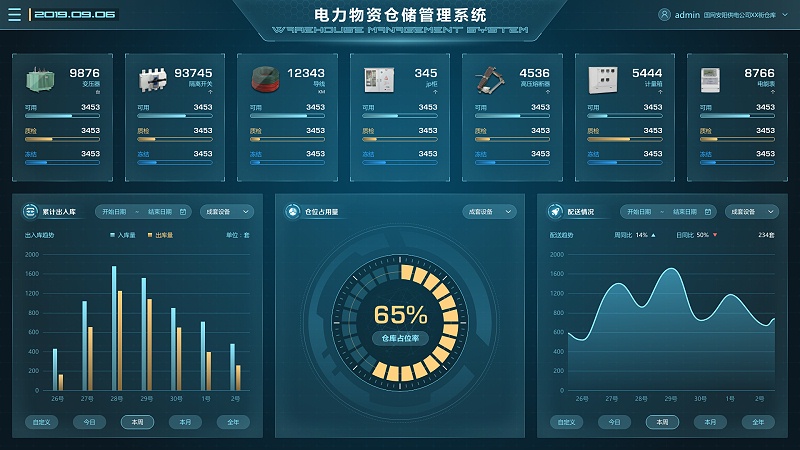 電廠(chǎng)場(chǎng)景下，物資管理系統(tǒng)的重要性