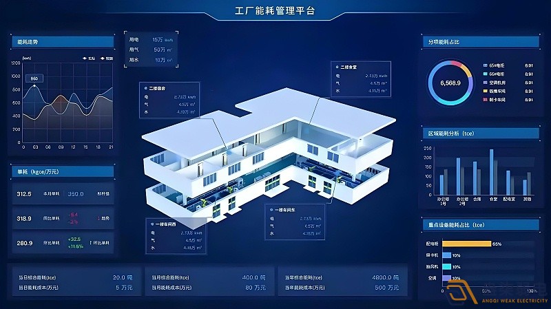 工廠(chǎng)如何實(shí)現(xiàn)能耗管理？