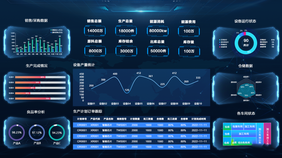 可視化賦能生產車間，讓效率加倍