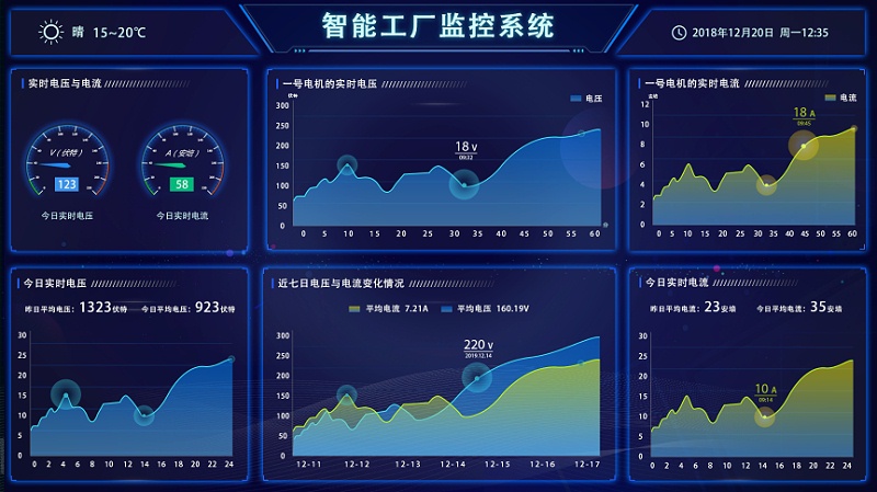 盎柒新建工廠弱電智能化系統(tǒng)集成有哪些？