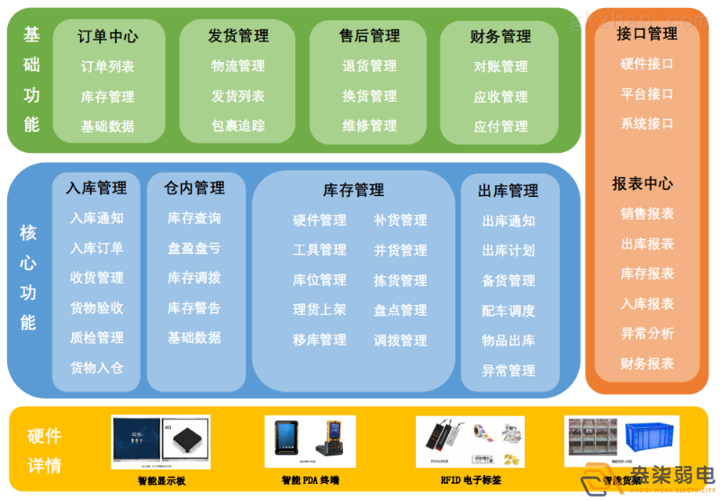 智能倉(cāng)儲(chǔ)管理系統(tǒng)帶來的優(yōu)勢(shì)？