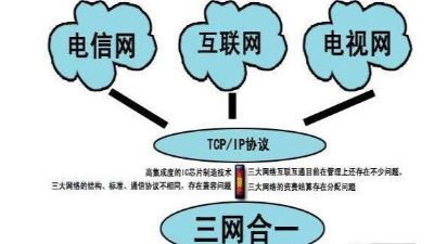 成都弱電工程建設(shè)公司007：什么是三網(wǎng)合一？